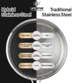 Premium Non-Stick Stainless Steel Induction Griddle Hybrid Pan - Image 3